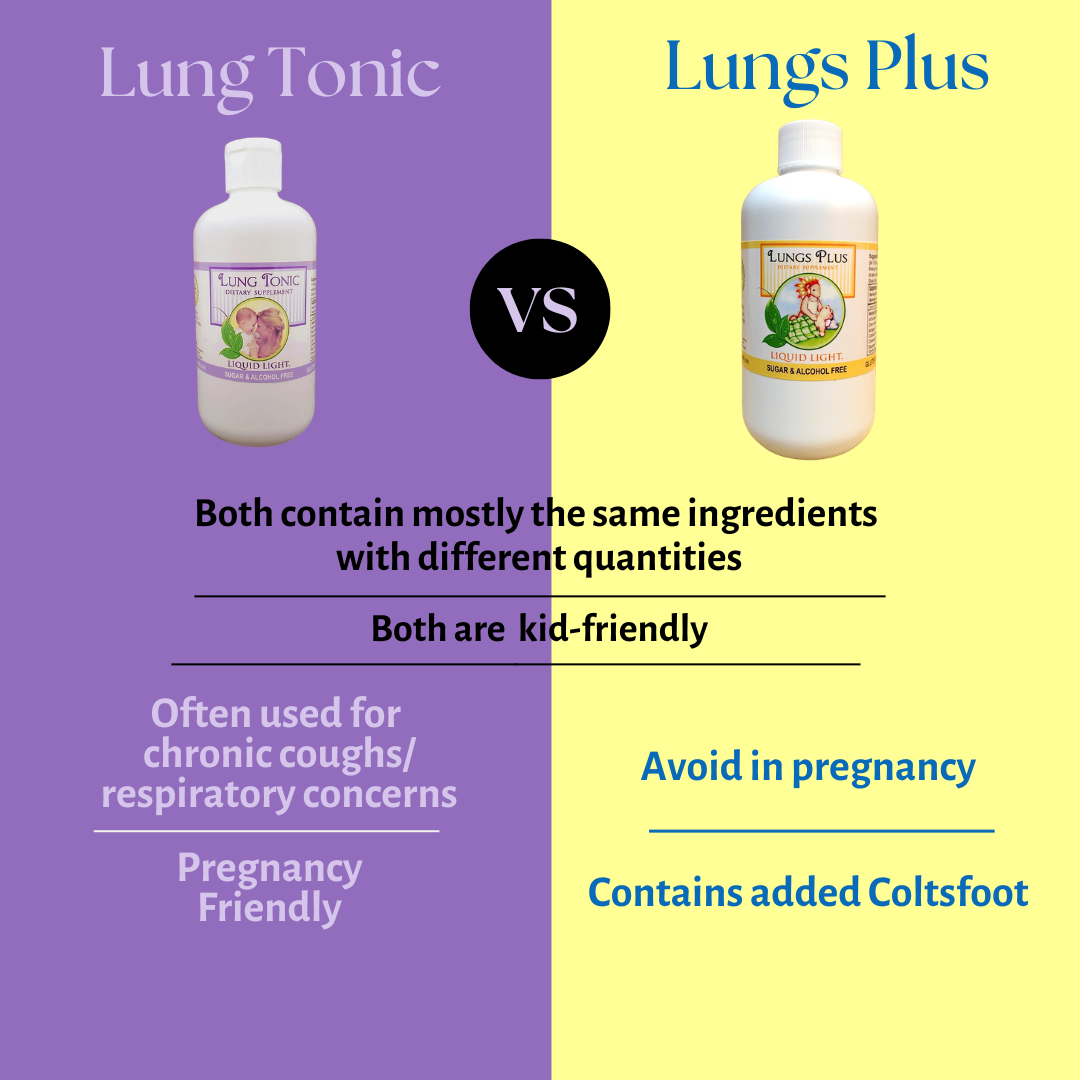 TriLight Health Long Tonic vs Lungs Plus