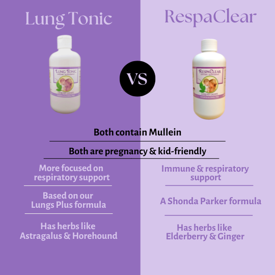 Lungs Plus compared to RespaClear from TriLight Health